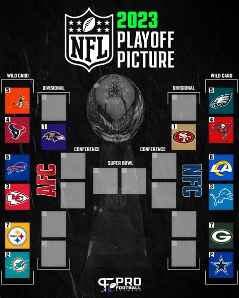 2003 wild card football nfc|2003 nfl playoff games.